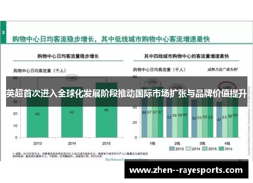 英超首次进入全球化发展阶段推动国际市场扩张与品牌价值提升