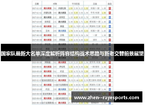 国家队最新大名单深度解析阵容结构战术思路与新老交替前景展望
